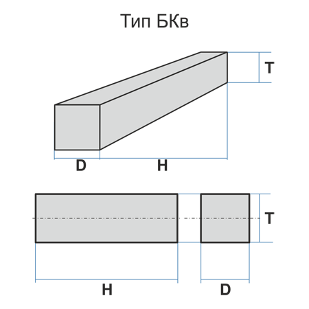 BKv 16 16 150 63S 90 L 7 V 9011