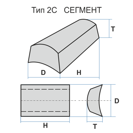 2С 50 16 90 25А 36 10 V 6.5-8 П/О-3 чертеж 137000